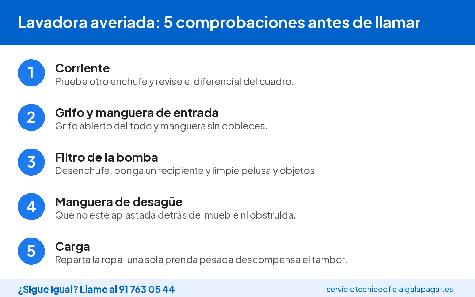 Cinco comprobaciones antes de llamar al técnico de lavadoras: corriente, grifo, filtro de la bomba, manguera de desagüe y carga