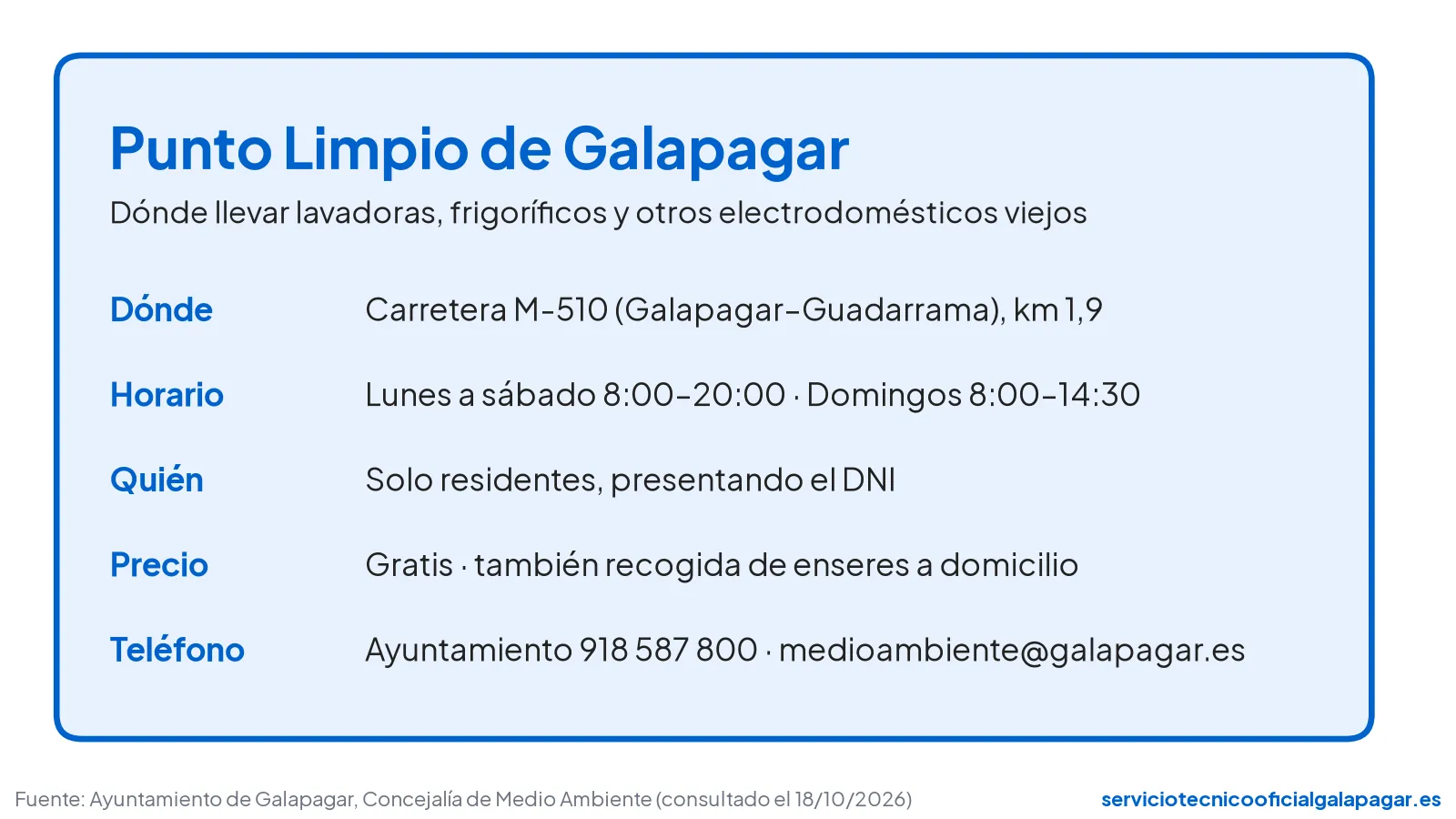 Ficha del Punto Limpio de Galapagar: dirección en la M-510 km 1,9, horario y teléfono